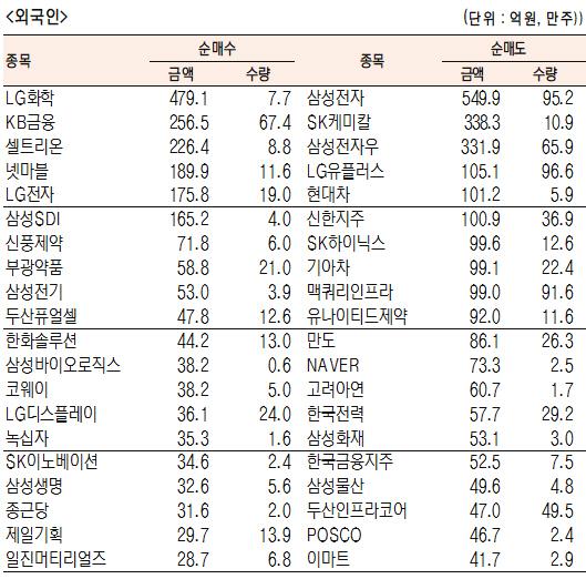 서울경제