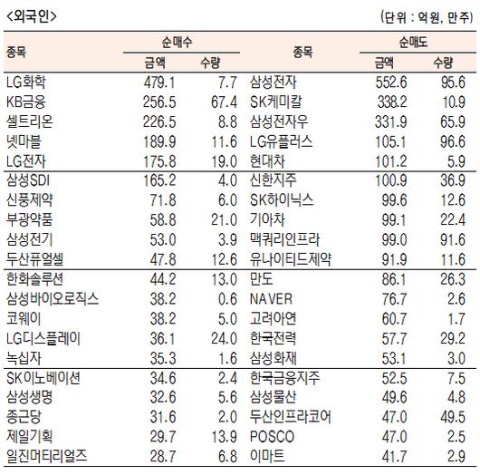 서울경제