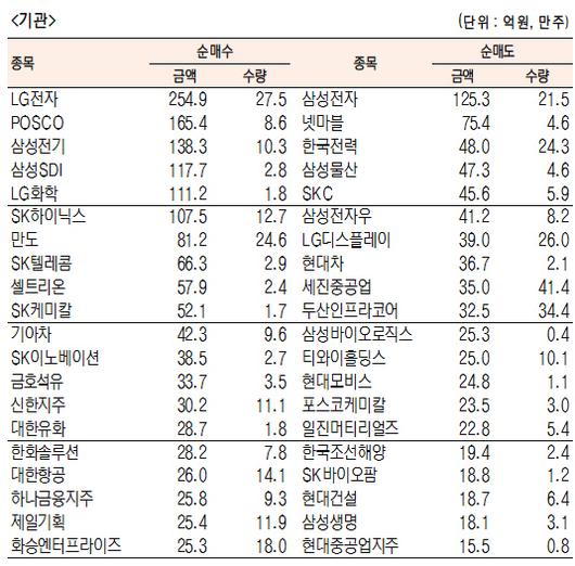 서울경제