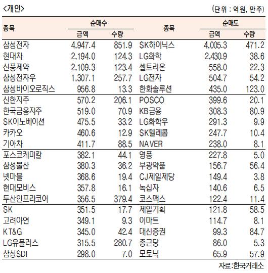 서울경제