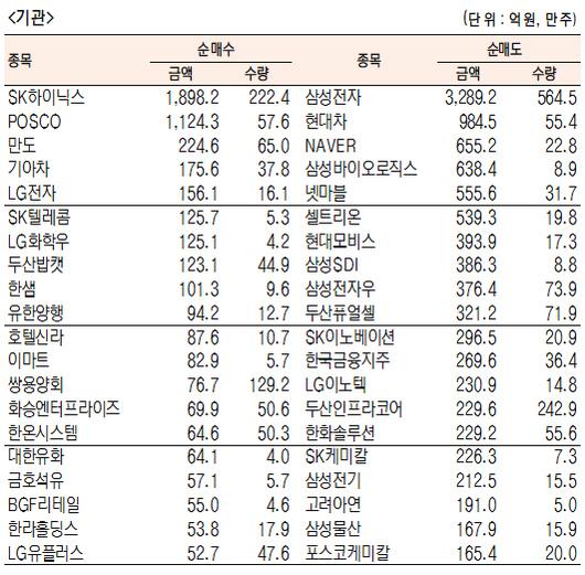 서울경제