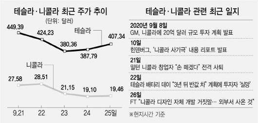 서울경제