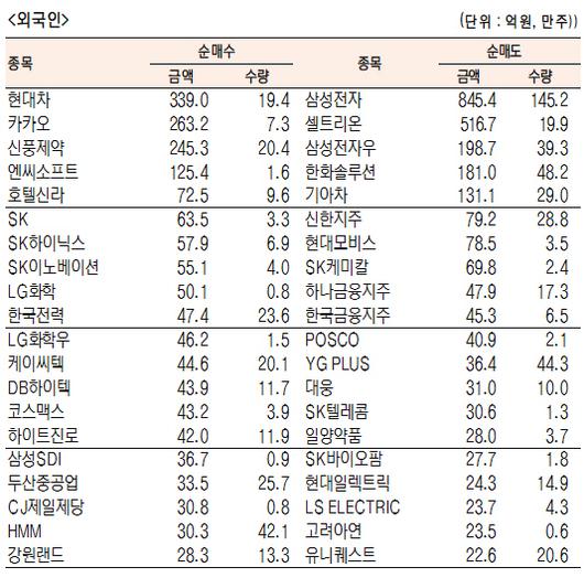 서울경제