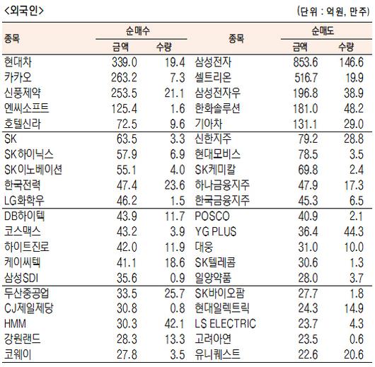 서울경제