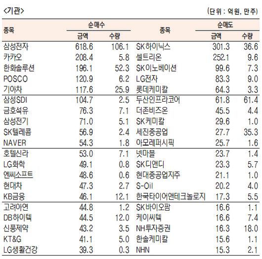 서울경제