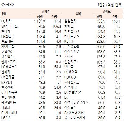 서울경제