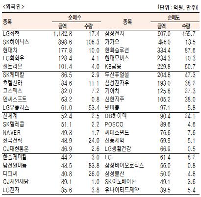 서울경제