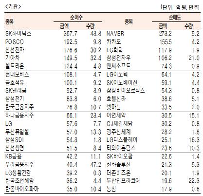 서울경제