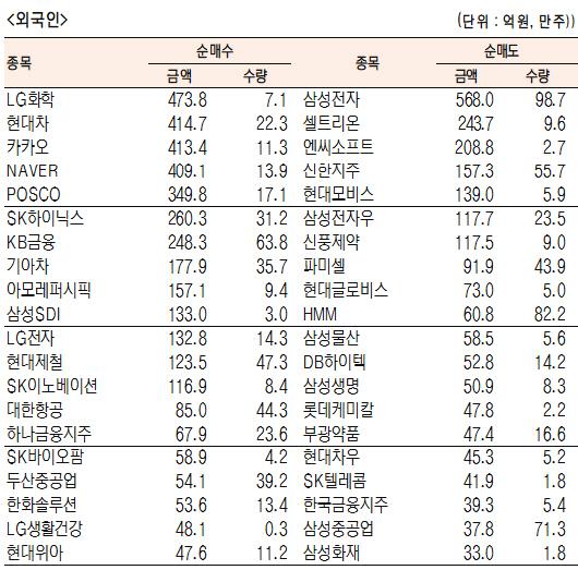 서울경제