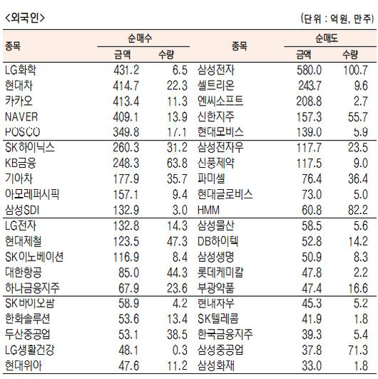 서울경제