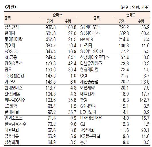 서울경제