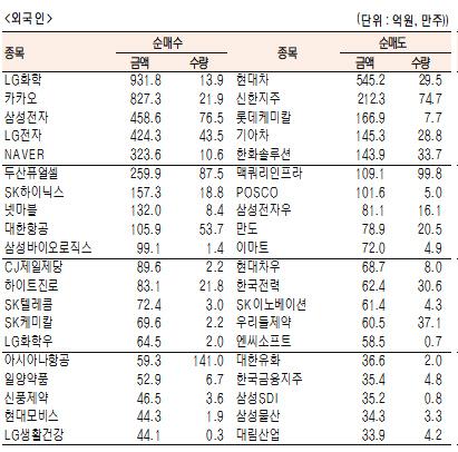 서울경제