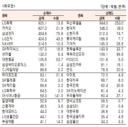 서울경제