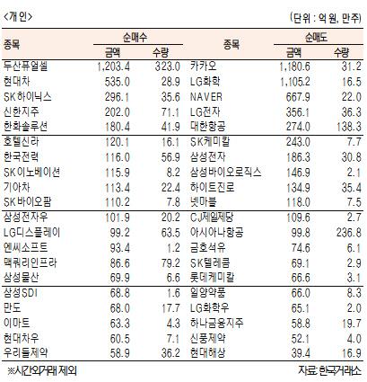 서울경제