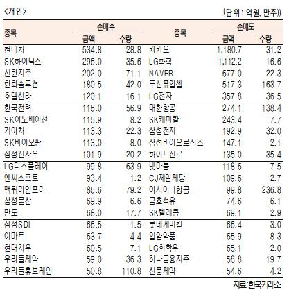 서울경제