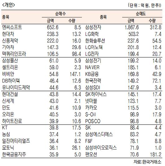 서울경제