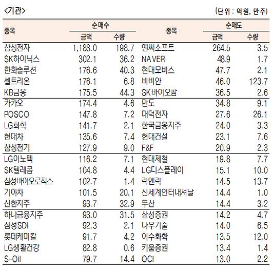 서울경제