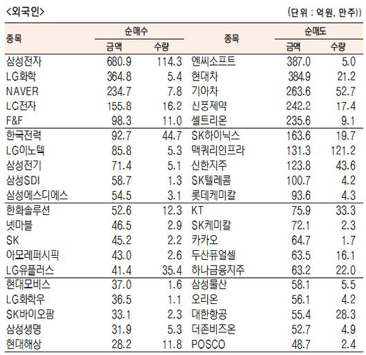 서울경제