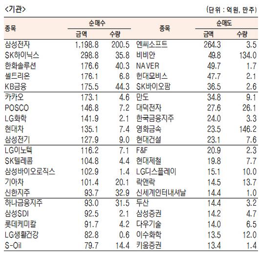 서울경제