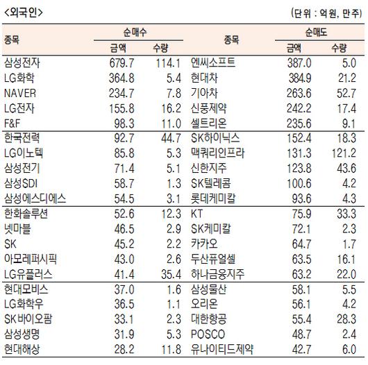 서울경제