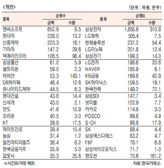 서울경제