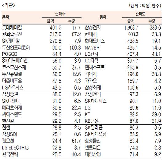 서울경제