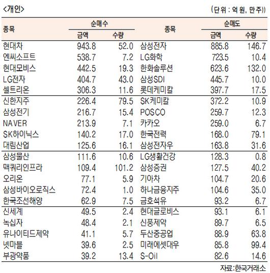 서울경제