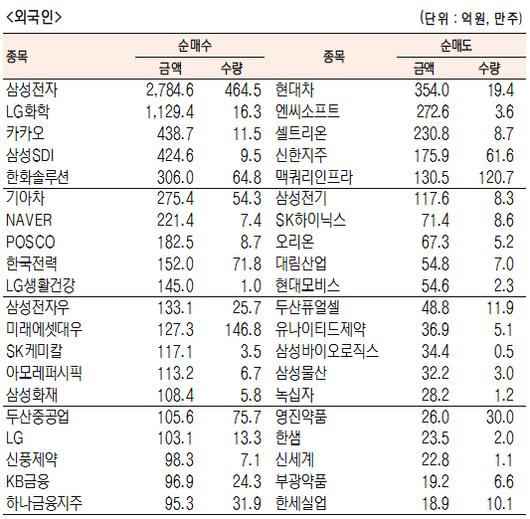 서울경제