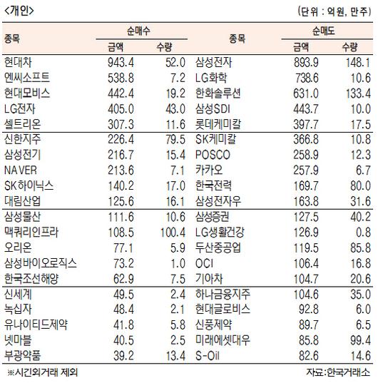 서울경제