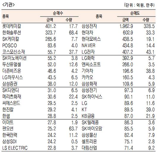 서울경제