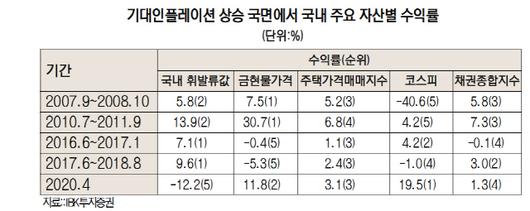 서울경제