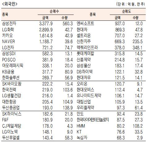 서울경제