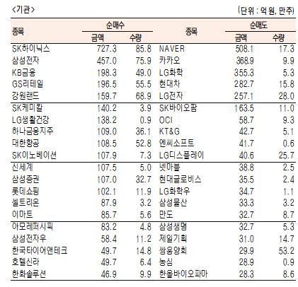 서울경제