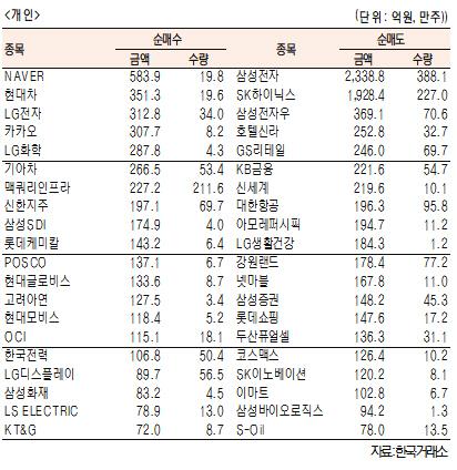 서울경제