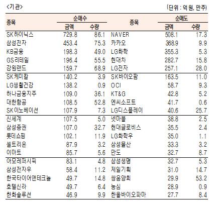 서울경제