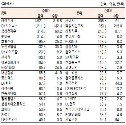 서울경제