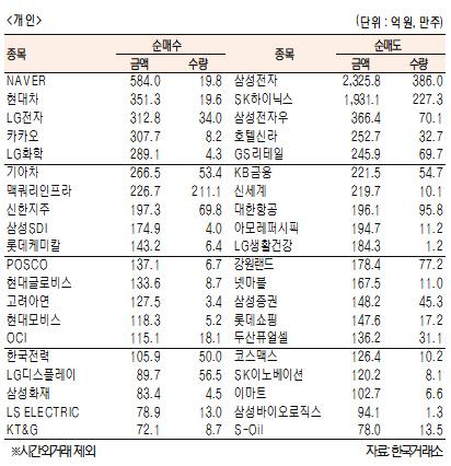 서울경제