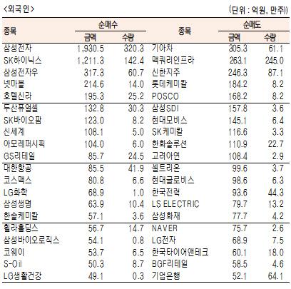 서울경제