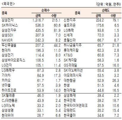 서울경제