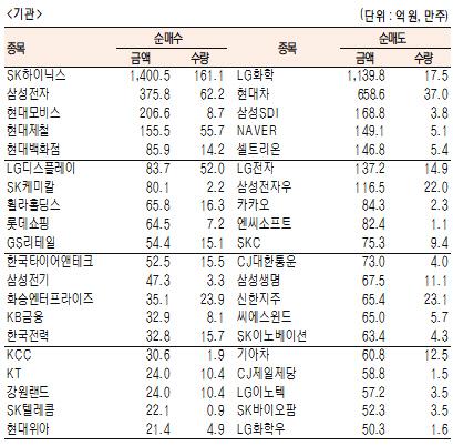 서울경제