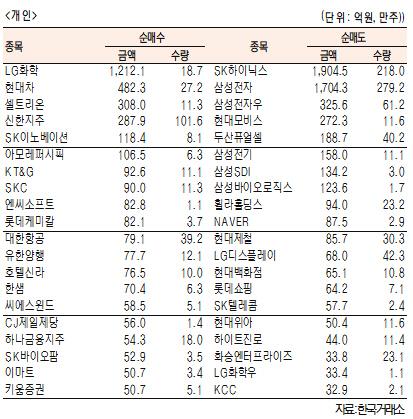 서울경제