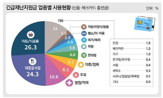 서울경제