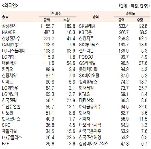 서울경제