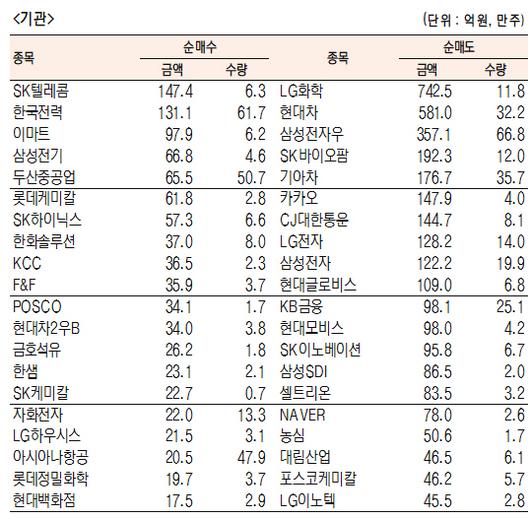 서울경제