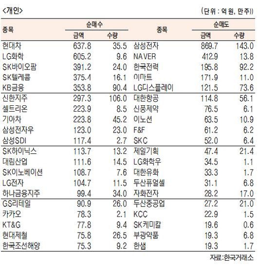 서울경제