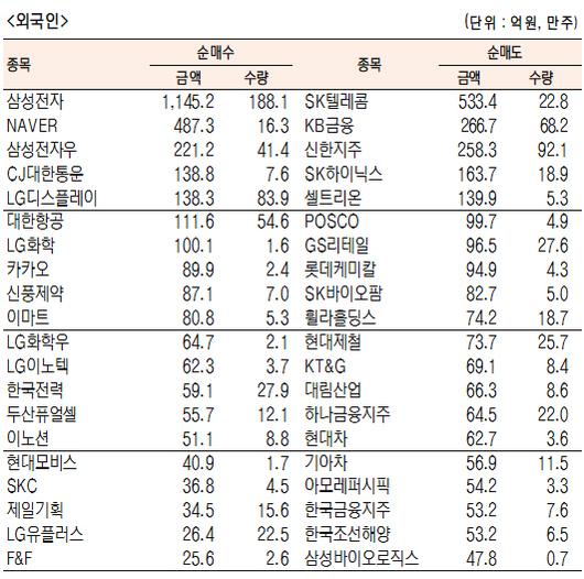 서울경제