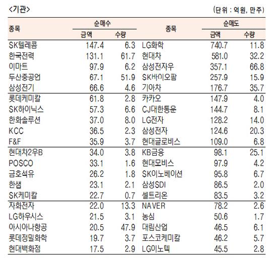 서울경제