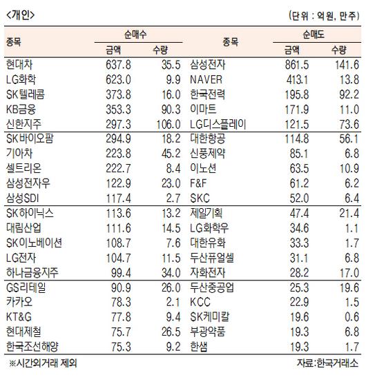 서울경제