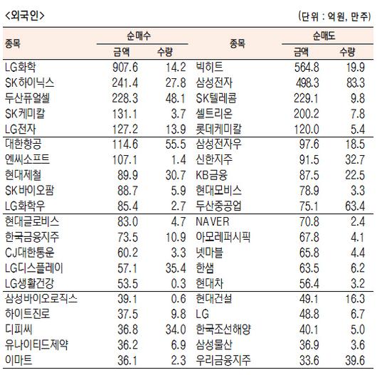 서울경제