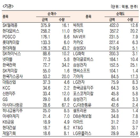 서울경제